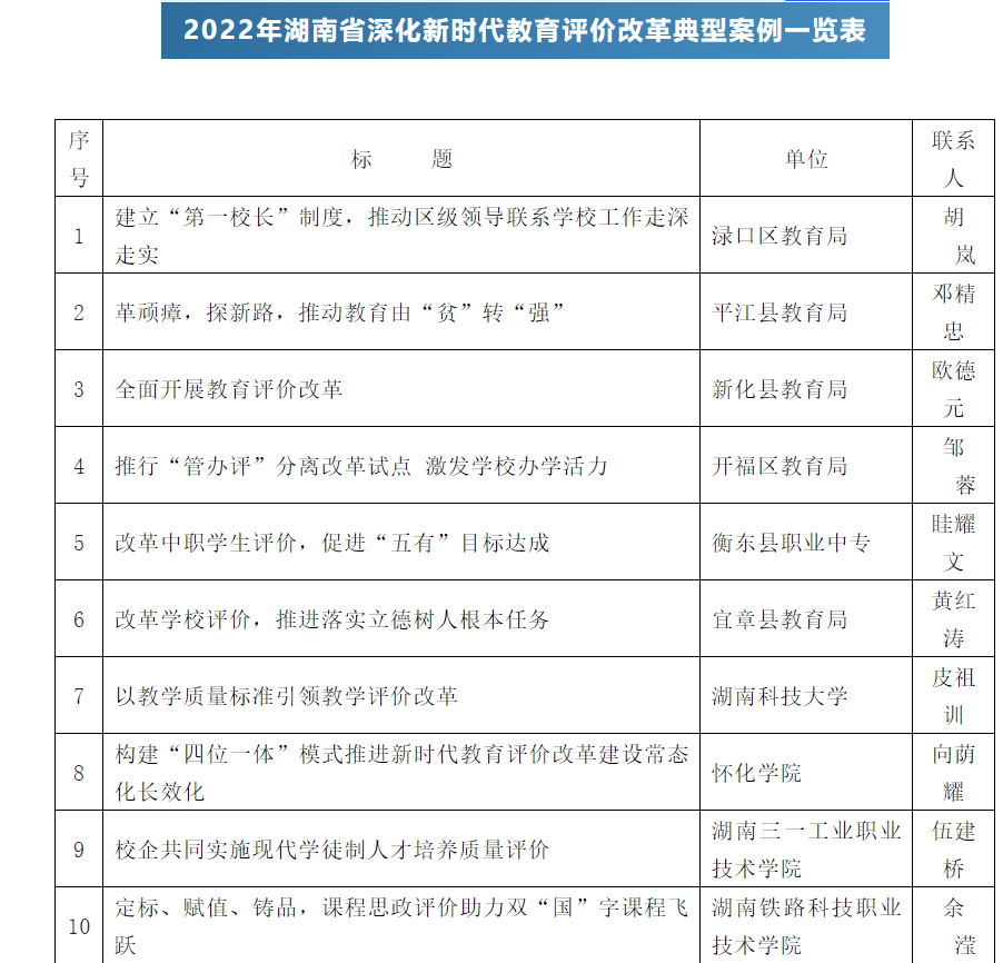 2022年湖南省深化新时代教育评价改革省级典型案例50个