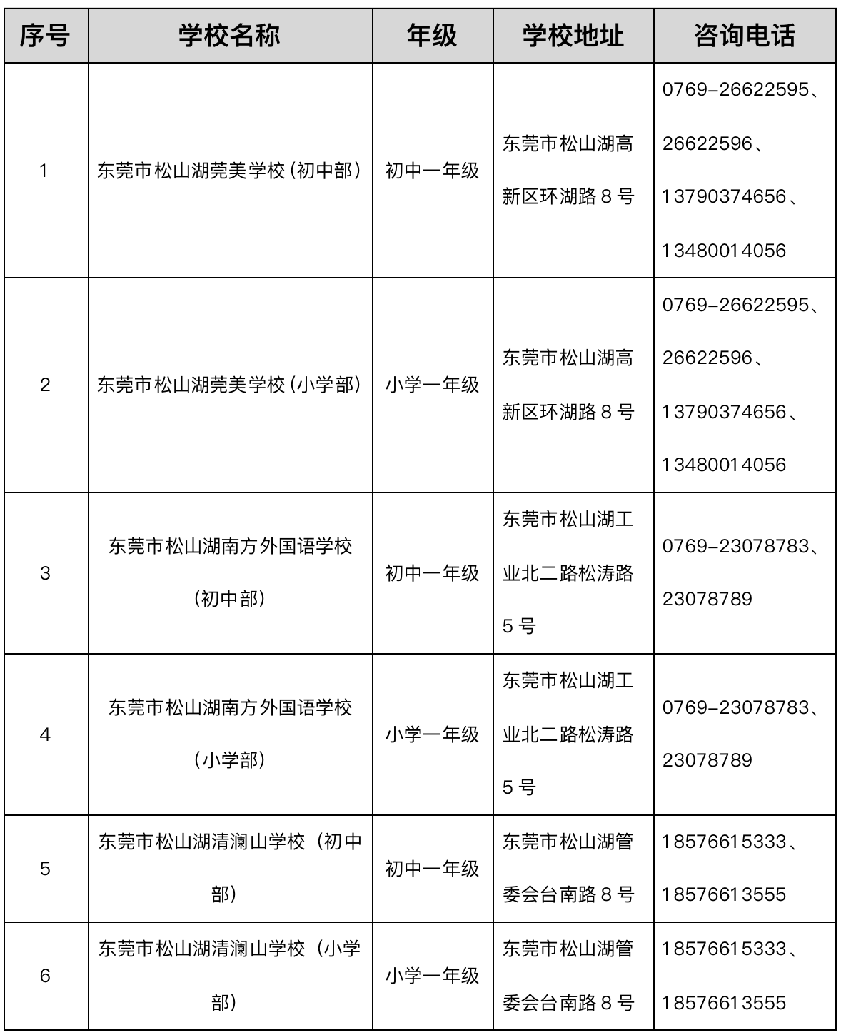 松山湖园区参加第二轮补录民办义务教育学校名单公布