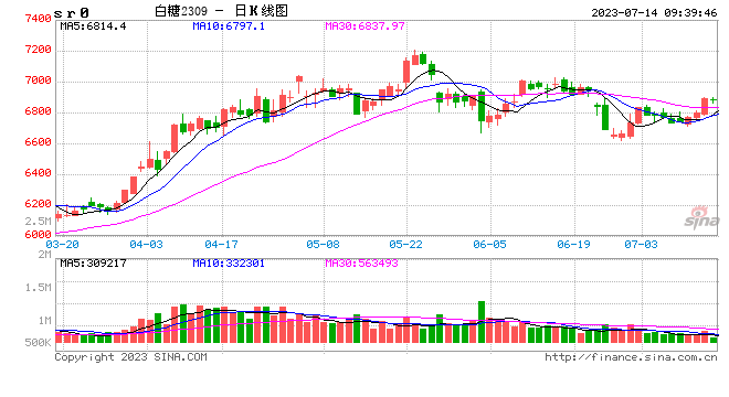 光大期货：7月14日软商品日报