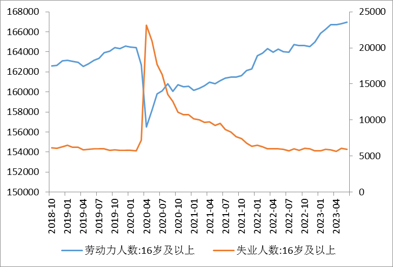 贵金属月度走势展望