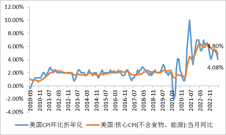 贵金属月度走势展望