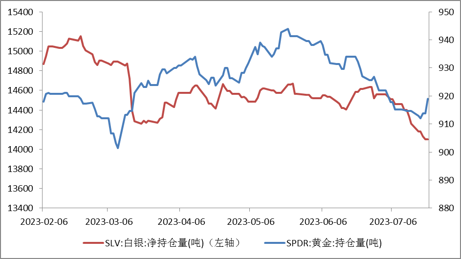 贵金属月度走势展望