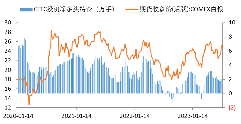 贵金属月度走势展望